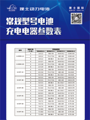 常規型號電池充電電器參數表