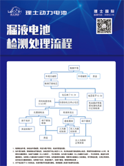 漏液電池檢測處理流程