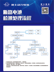 斷路電池檢測處理流程