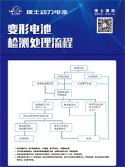 變形電池檢測處理流程