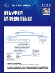 落后電池檢測處理流程