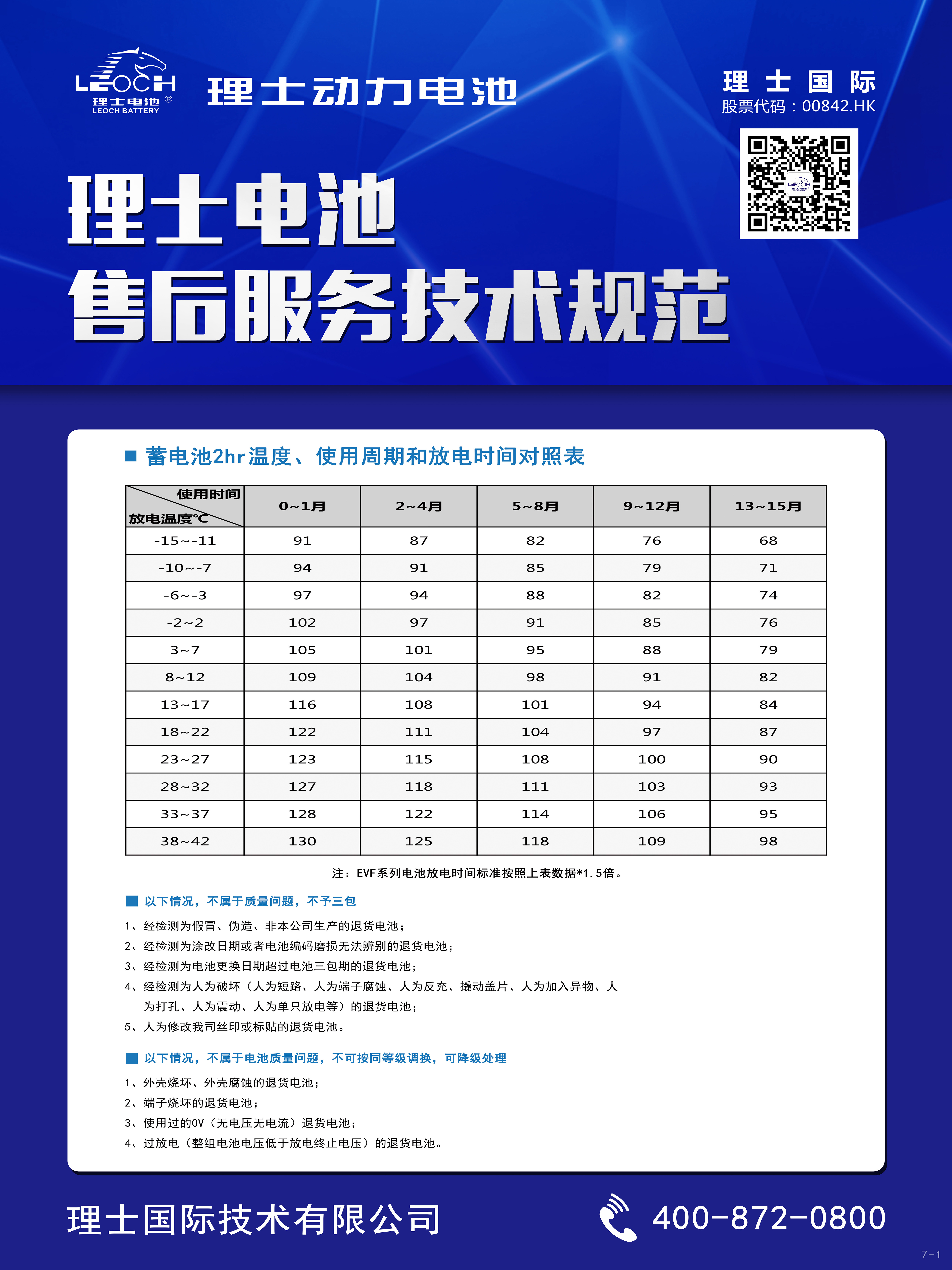 理士電池售后服務技術規范